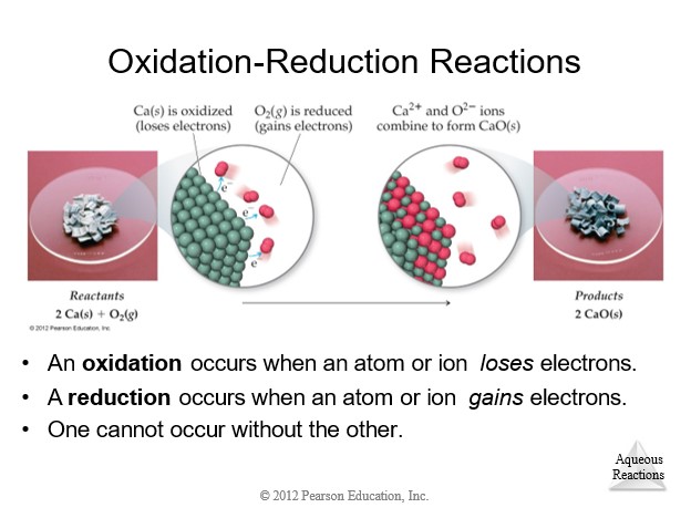 Oxidation-Reduction Reactions